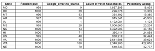 Illustration for article titled Google Tool May Have Wrong Polling Place Locations for Hundreds of Thousands of Voters